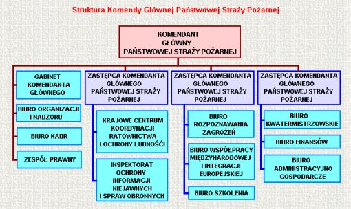 Struktura KG PSP.